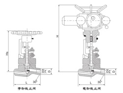 電動(dòng)、手動(dòng)截止閥